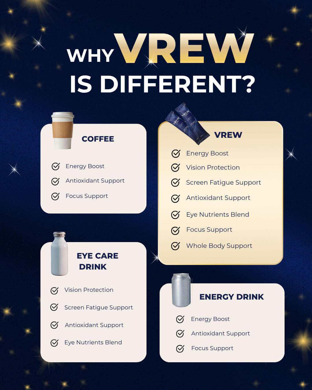 Why VREW is Different